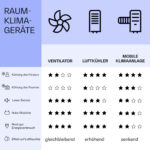 Climatizador - Skyscraper Ice Smart KLARSTEIN, Negro - Imagen 8