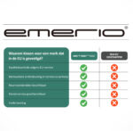 Purificador de aire - EMERIO AP-132325, 38 W, Blanco - Imagen 8