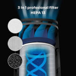 Purificador de Aire - MELLERWARE Freshly!, 50 W, Blanco - Imagen 4